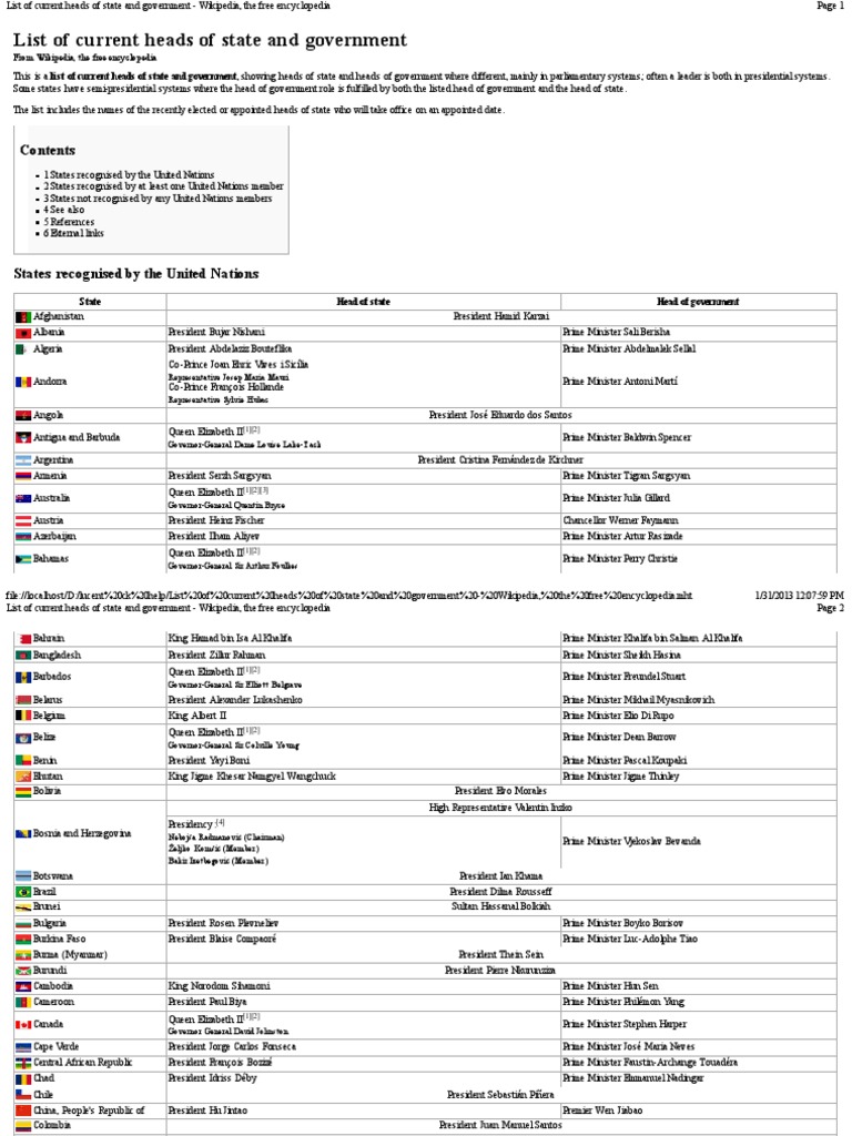 List of current heads of state and government heads of state politician