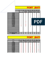 PCMT Attendance