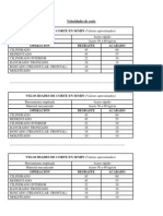 Velocidades de Corte para Torneado