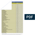 Top 50 Distributors