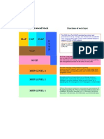 Call Flow Diagrams PDF