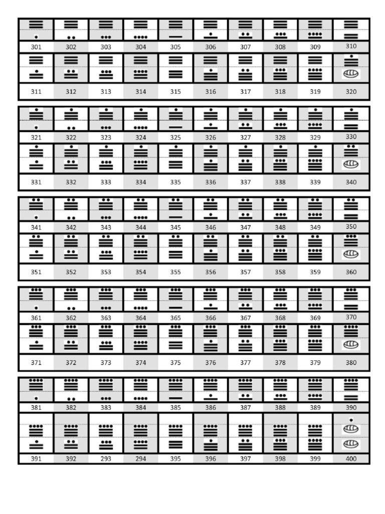 Numeros Mayas Del 1 500