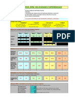 Calculando Medidas-Pneus