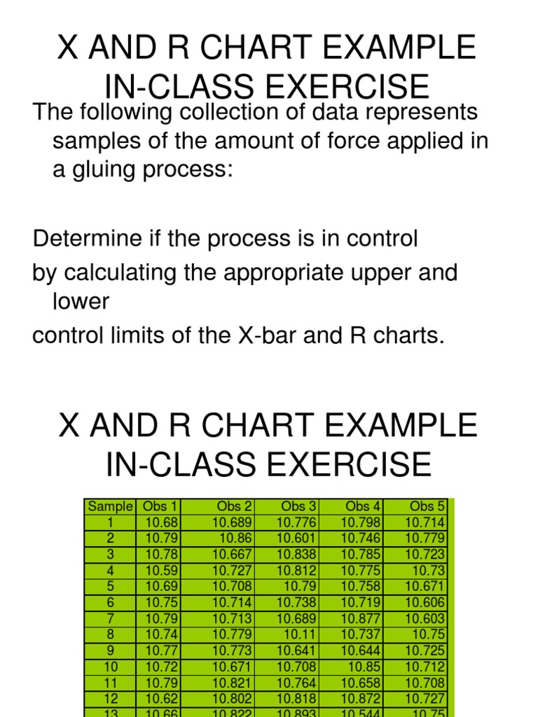 Creating An X And R Chart