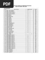 Download Data Sd Sdlb Mi Bandung by Pak Ktt SN123260734 doc pdf