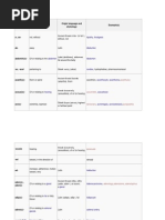 List of Medical Roots, Suffixes and Prefixes | PDF | Thorax | Animal ...