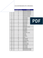 Pauta de corrección Matemática N°3 para 8° Básico