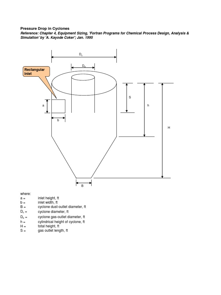 Cyclone Pressure Drop Calculations | PDF