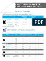 PH Price Monitoring