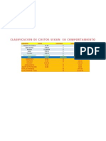 Claificacion de Costos