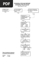 (Per DENR Adm. Order No. 2004-24 Dated August 24, 2004) : Procedural Steps and Timeframe Foreshore Lease Application