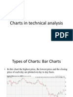 Charts in Technical Analysis