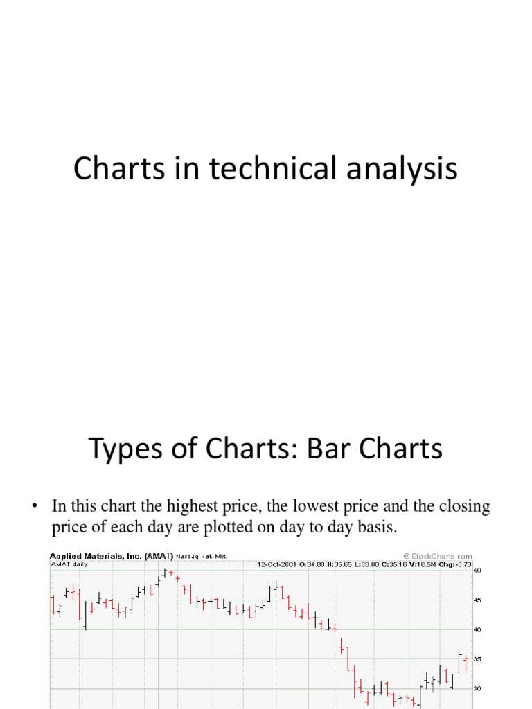 Charts in Technical Analysis | PDF
