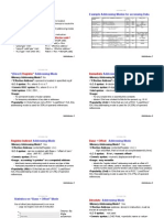 Computer Organization- Address modes