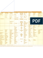 Diet chart