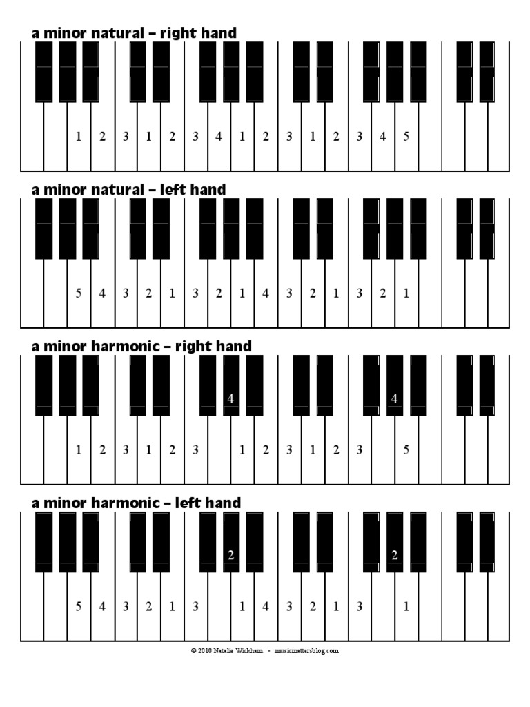 piano-minor-scales-fingering-elements-of-music-musicology-prueba