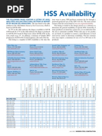 Structural HSS Properties