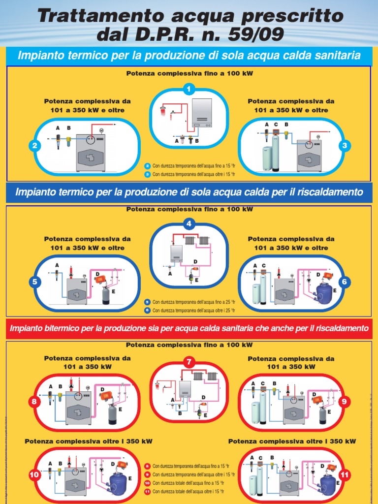 Guida e Schemi Trattamento Acqua Prescritto Dal D.P.R. N. 59/09 PDF