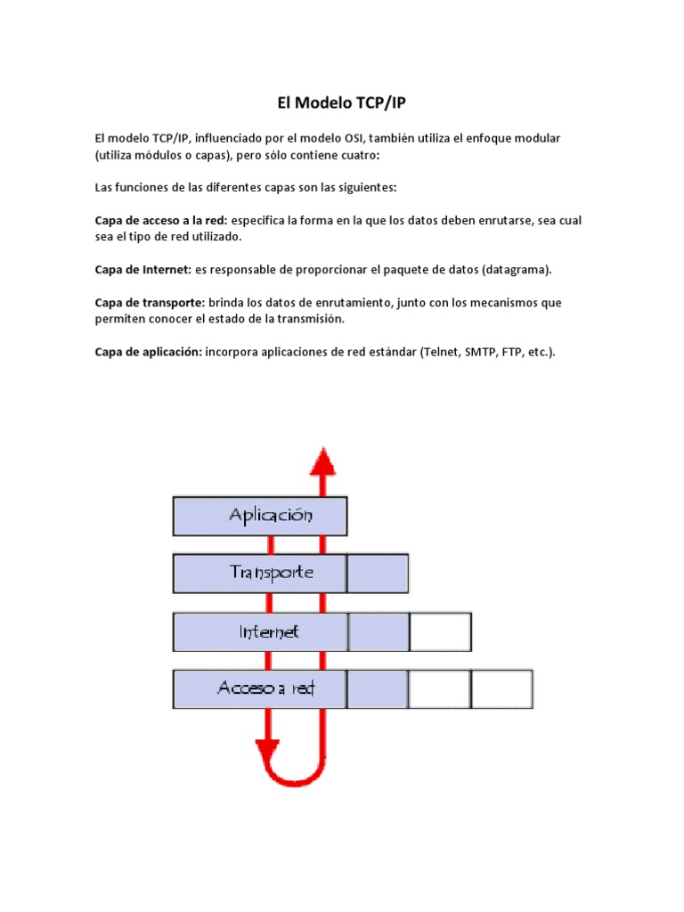 Guía del Modelo TCP/IP para Estudiantes | PDF | Protocolos de internet ...