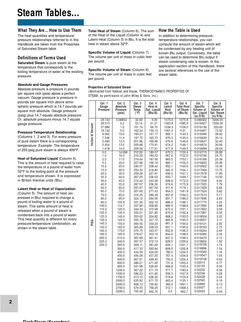 Steam Tables How To Use Them | PDF | Steam | Heat Transfer