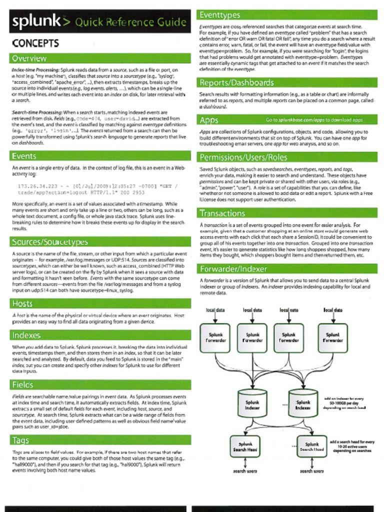 Splunk Quick Reference Guide Database Index Tag (Metadata)