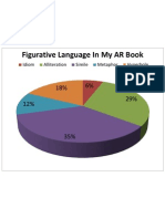 Figurative Language Chart