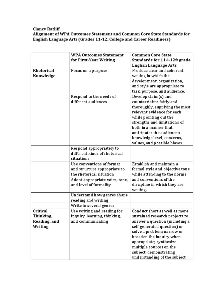 Gwar test examples picture