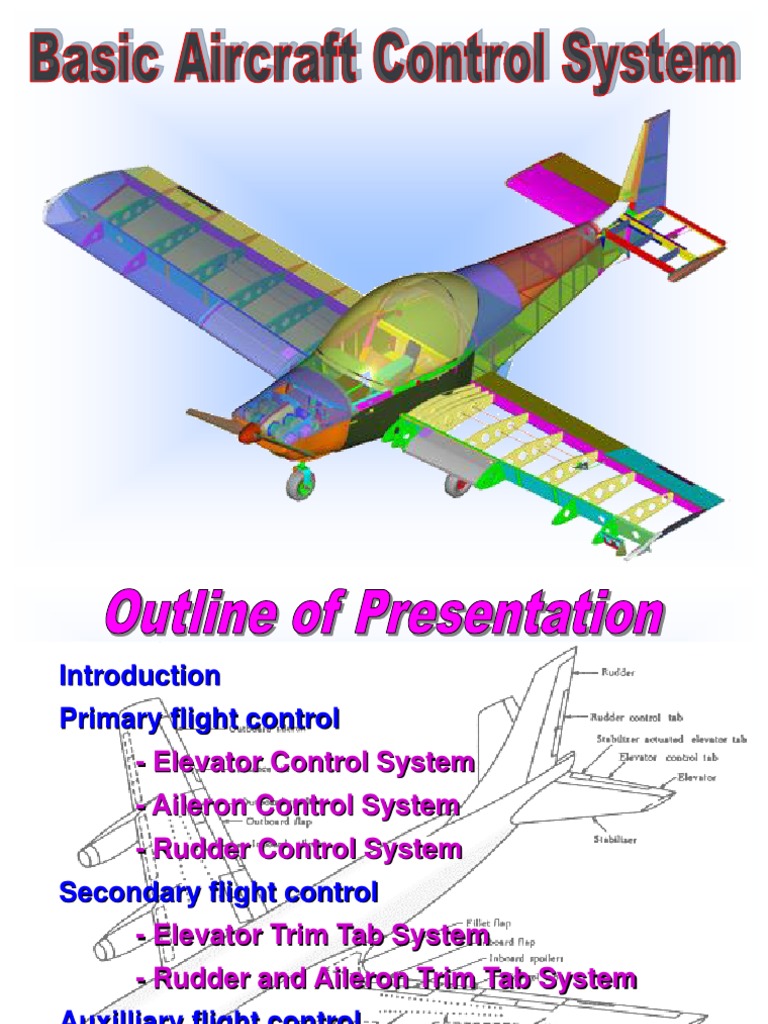 aircraft control system Flap (Aeronautics) Flight Control Surfaces