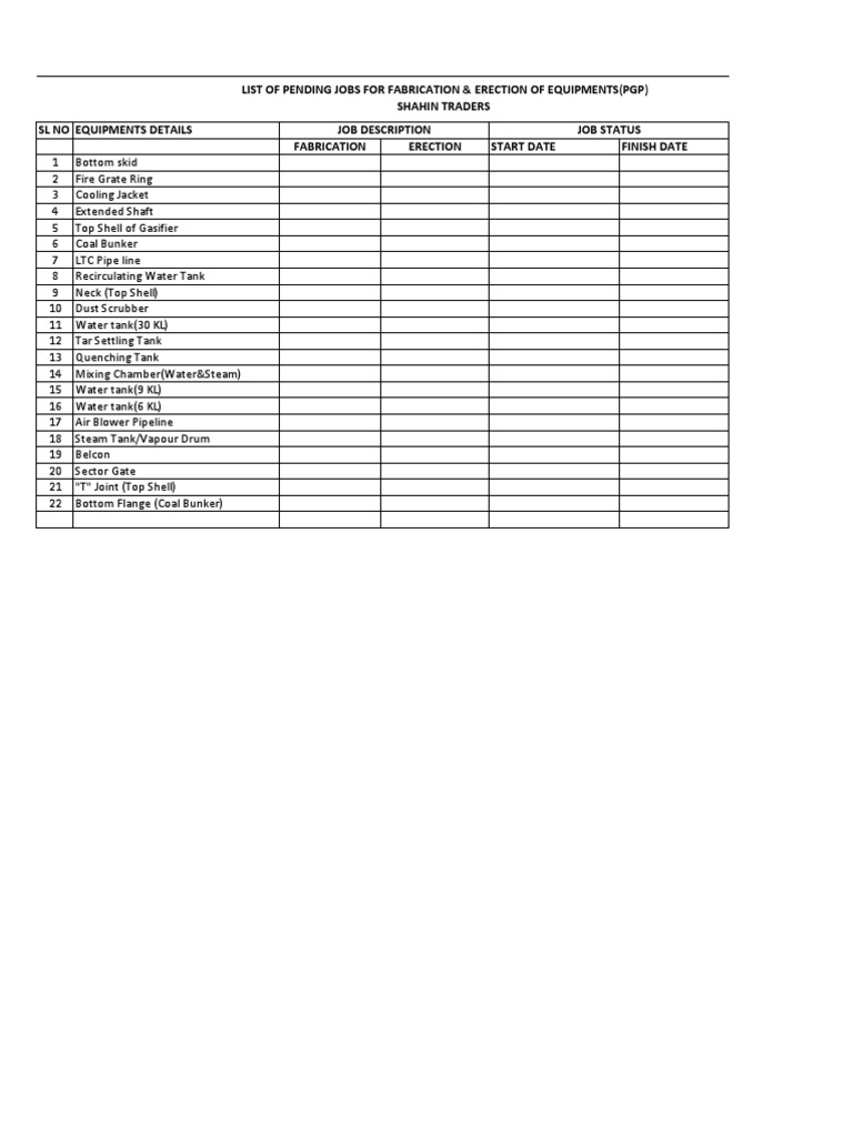 List of Pending Jobs For Fabrication & Erection of Equipments (PGP ...