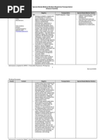 Working Document: Special-Needs/Medical Shelters/Registries/Transportation Arizona Counties