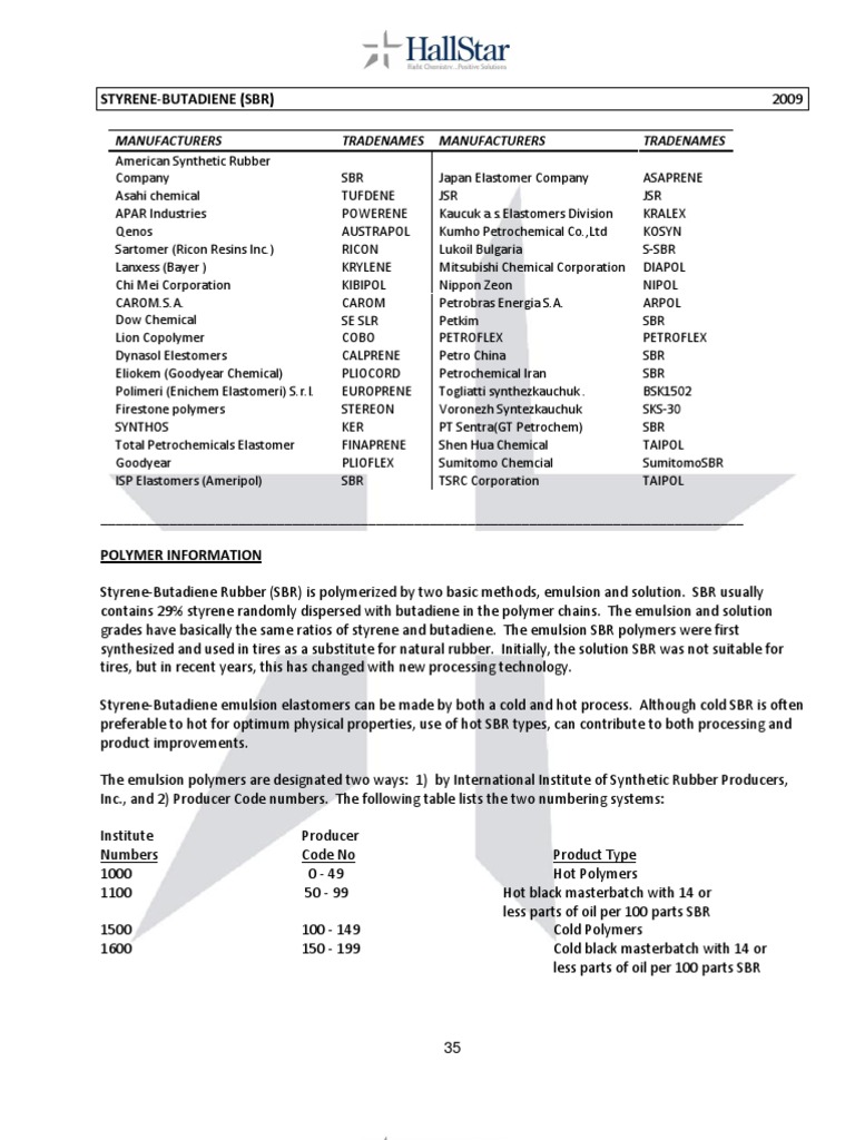 Styrene Butadiene Rubber | PDF | Natural Rubber | Polymers