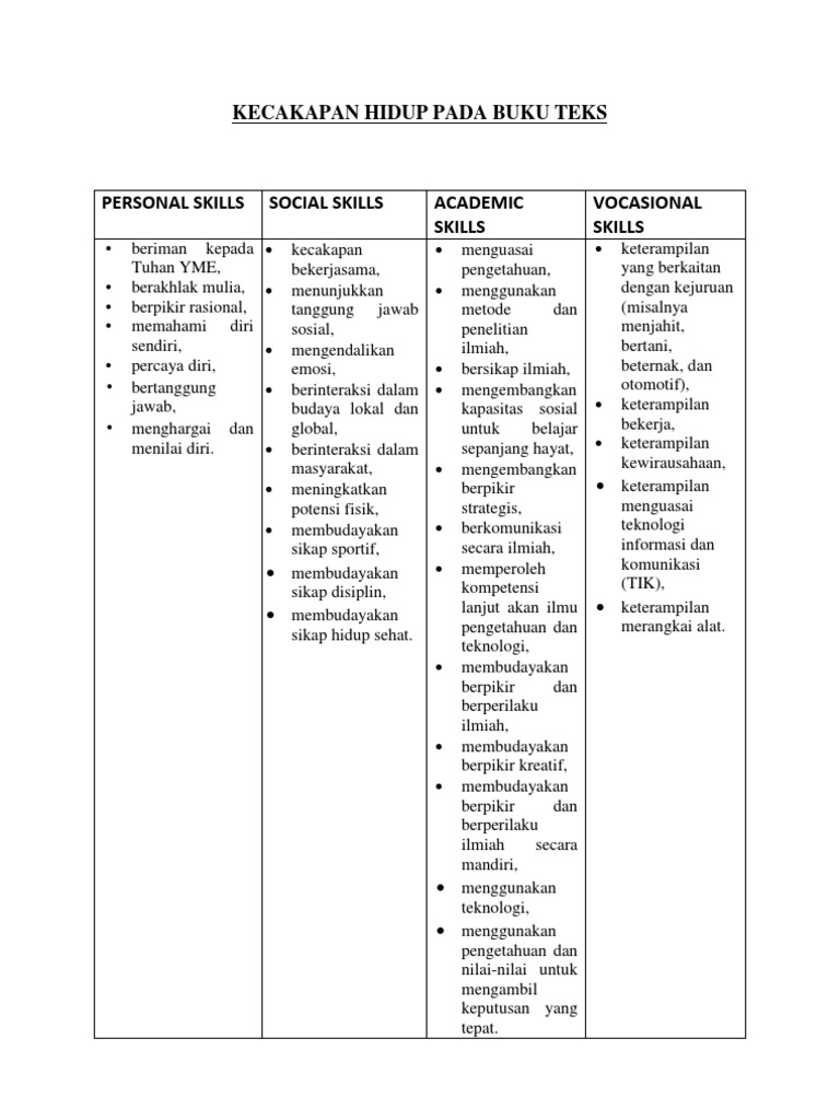 Why I love…Developing a vocabulary & spelling strategy – susansenglish