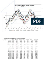 Precio Gasolina 'Premium' Antes de Impuestos