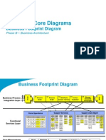 TOGAF 9 Template - Business Footprint Diagram