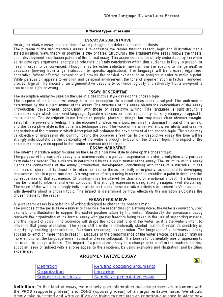 Argumentative essay topics picture