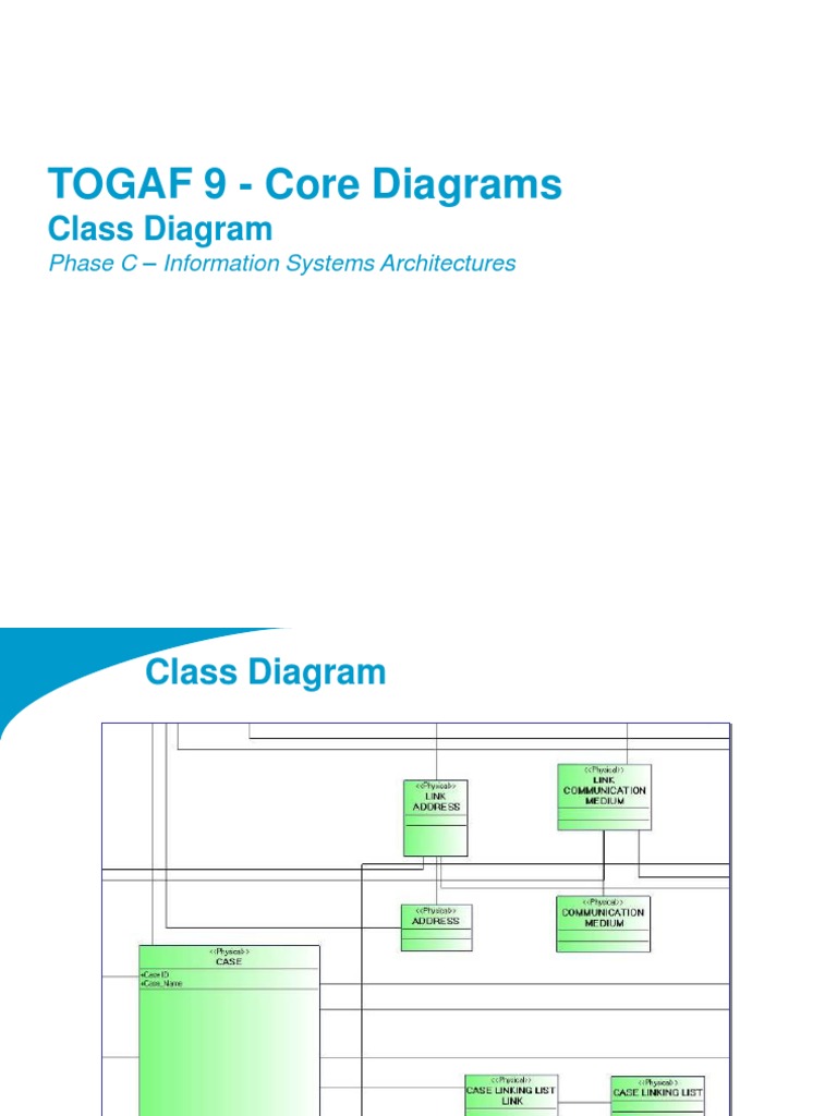 Togaf 9.1 Sample Exams _ TOGAF 9 Part 1 (OG0-091) Free Practice Test – KGZO