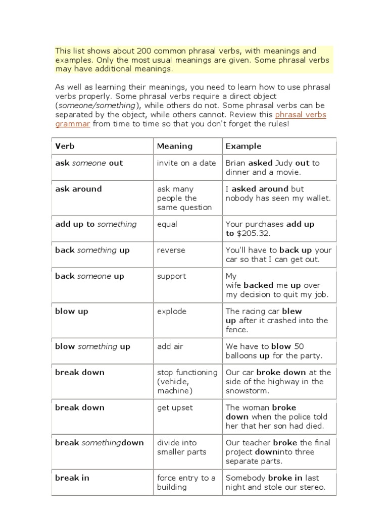 Phrasal Verbs Grammar: Verb Meaning Example Ask Someone Out Ask Around ...