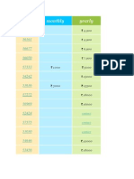 Shortcode Monthly Yearly: Contact