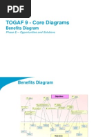 TOGAF 9 Template - Benefits Diagram