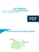 TOGAF 9 Template - Environments and Location Diagram