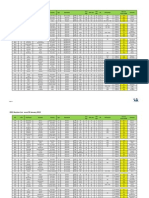 IPL 2013 Auction list