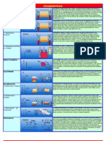 Tabla Vibraciones 2004