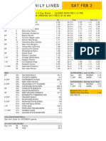 Gametime Daily Lines Sat Feb 2: Annual Winter 4-Day Break - CLOSED MON FEB 4 (2 PM) Re-Opening Sat Feb 9 (8:30 Am)