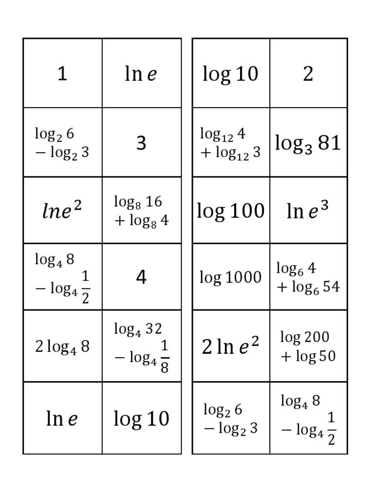 Logarithm Property Dominoes | PDF | Algebra | Teaching Mathematics