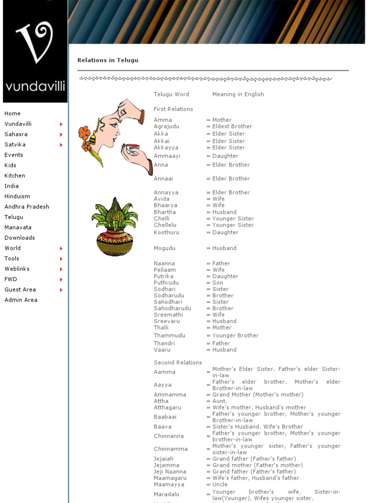 Relationshipstelugu To English