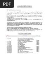 TCP-UDP Ports LIst-2