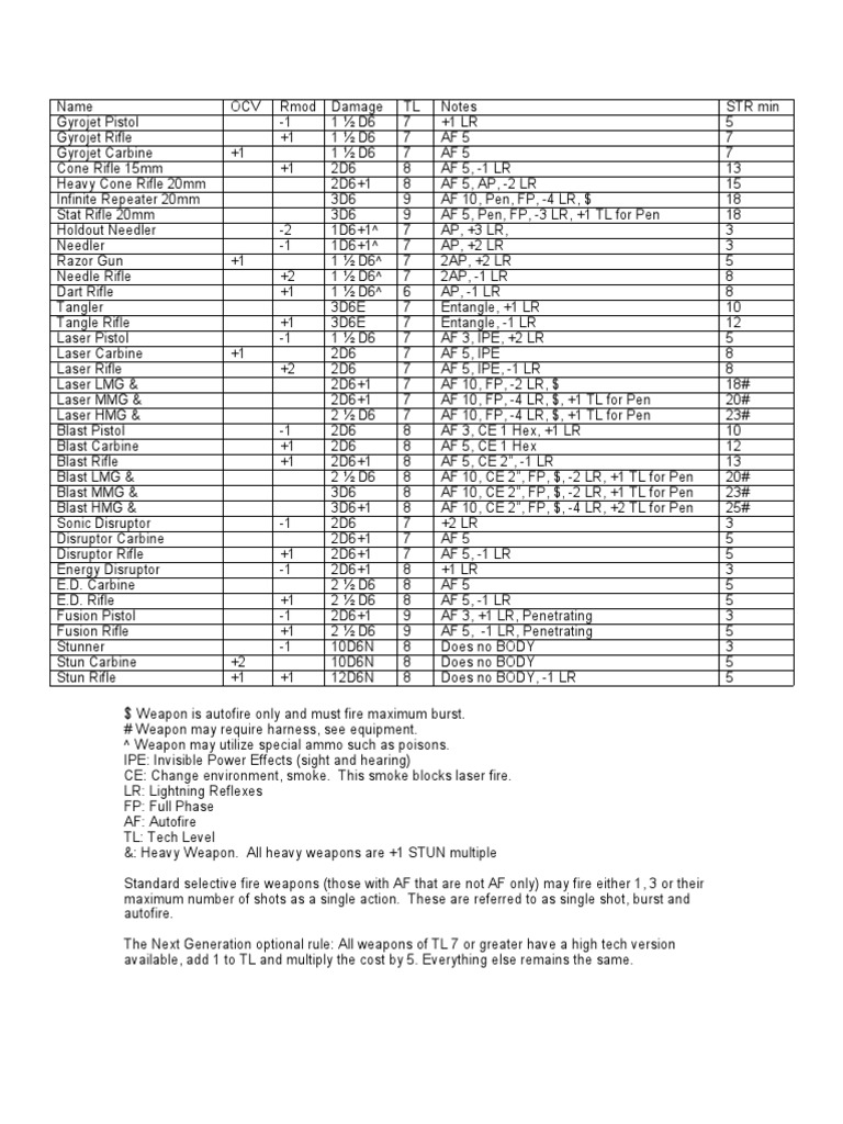 Space Opera Conversions For HERO | PDF | Armour | Projectile Weapons