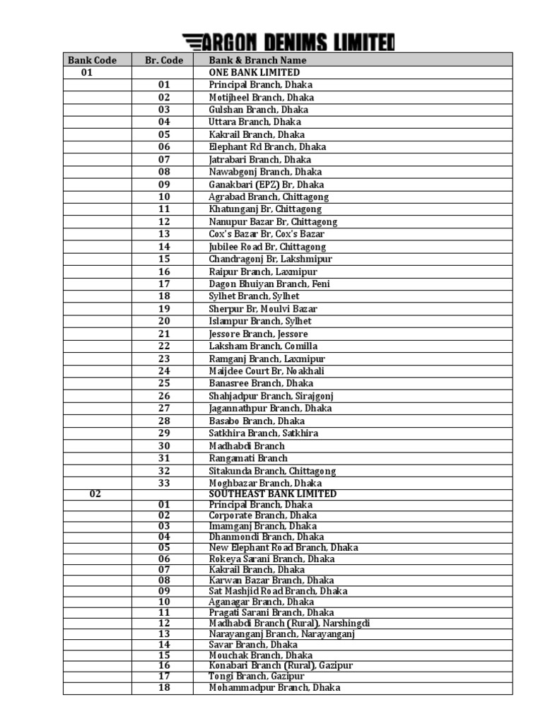 Bank and Branch Code PDF Dhaka World Politics