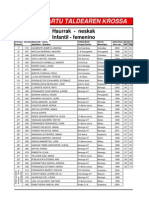 Clasificaciones Cross 2013 - Infantil