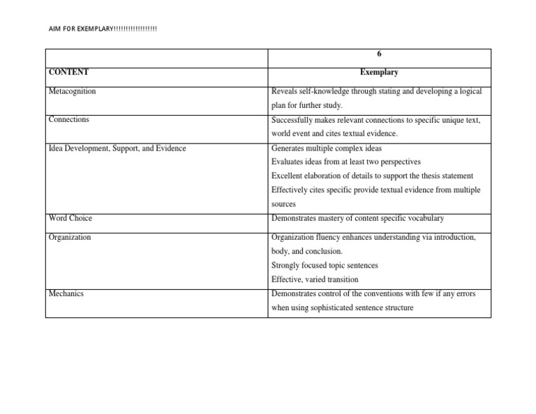 Exemplary Writing Assessment Criteria | PDF